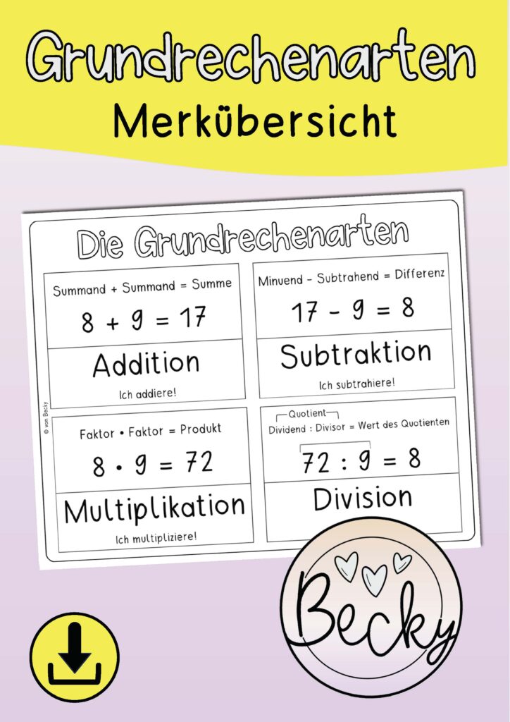 Grundrechenarten Poster, Plakate (Rechenoperationen) | Becky