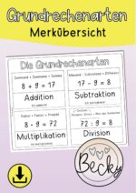 Grundrechenarten Übersicht (Merkeintrag, Merkübersicht, Merkblatt)