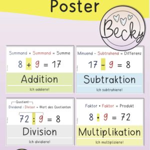 Grundrechenarten Poster, Plakate (Rechenoperationen) | Becky