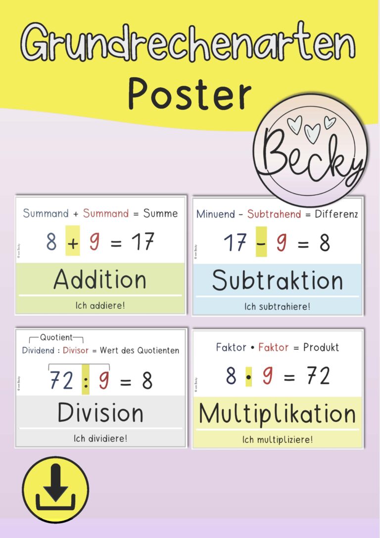 Grundrechenarten Poster, Plakate (Rechenoperationen) | Becky