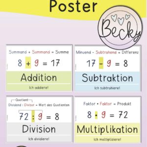 Grundrechenarten Poster, Plakate (Rechenoperationen) | Becky