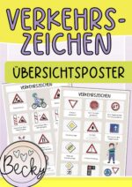 Verkehrszeichen Übersicht für die Fahrradausbildung