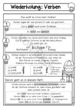 Zeitformen der Verben I Futur (Zukunft) – Bild 3