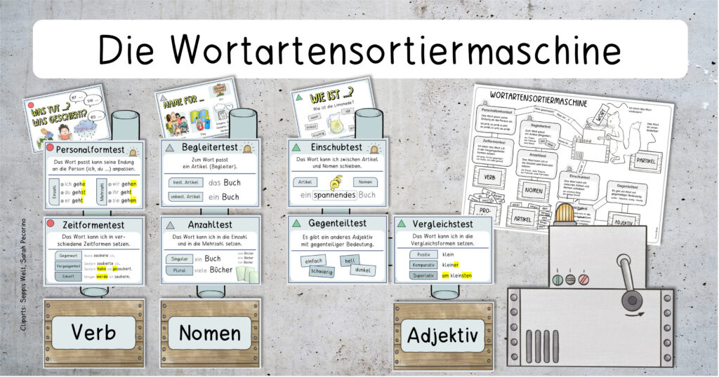 Die Wortartenmaschine